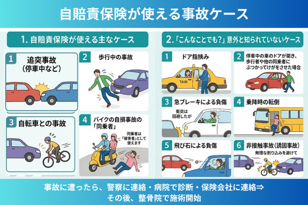 自賠責保険が使える事故ケース
